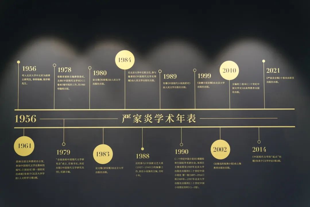 嚴家炎學(xué)術(shù)年表