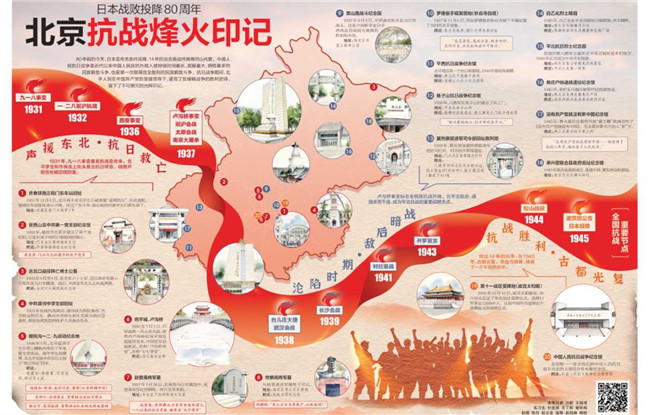 銘記·追尋，北京抗戰遺跡地圖